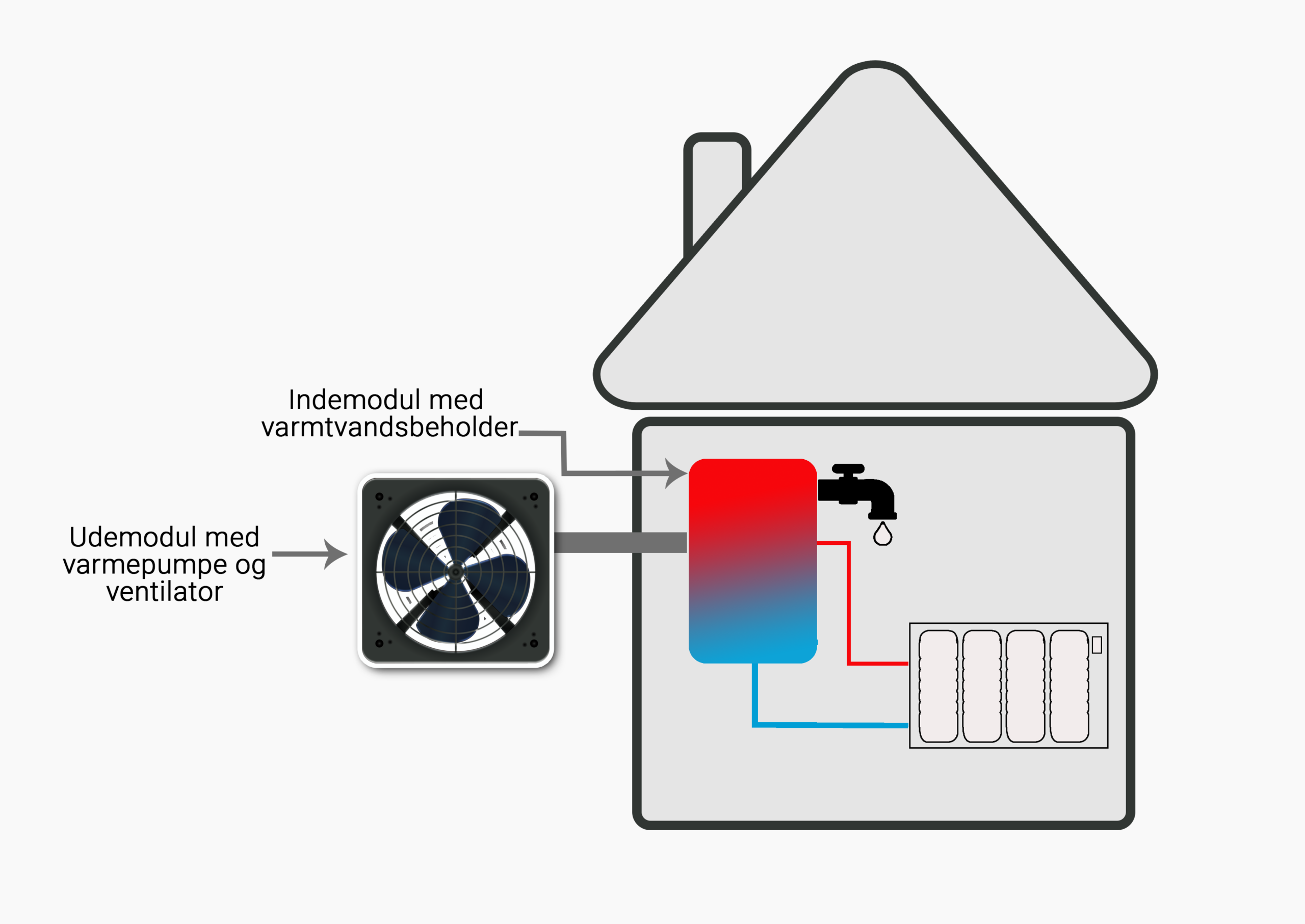 Luft Til Vand Varmepumpe Fyn